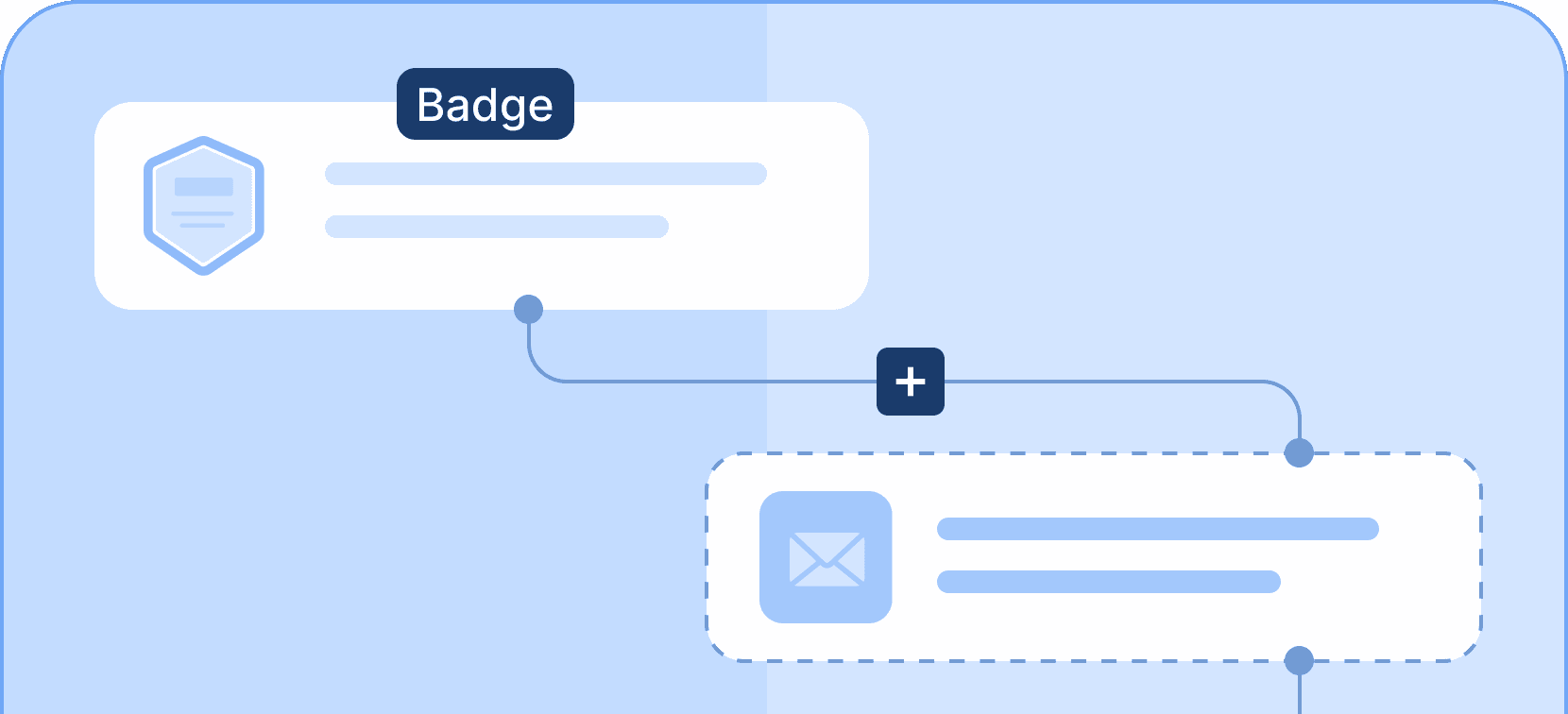 Automated workflows - Certifier features