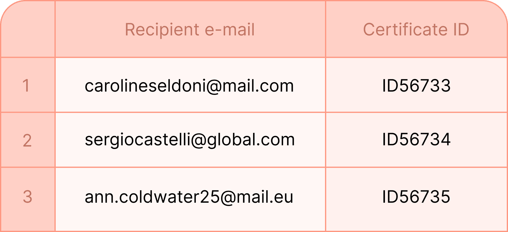 Generate certificates with spreadsheet - Certifier features